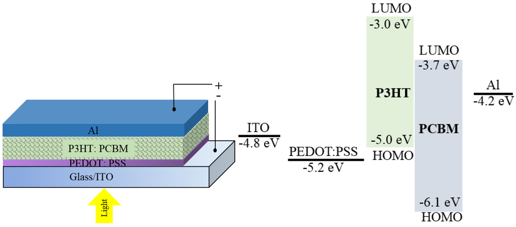 Electronics 04 00688 g001 1024