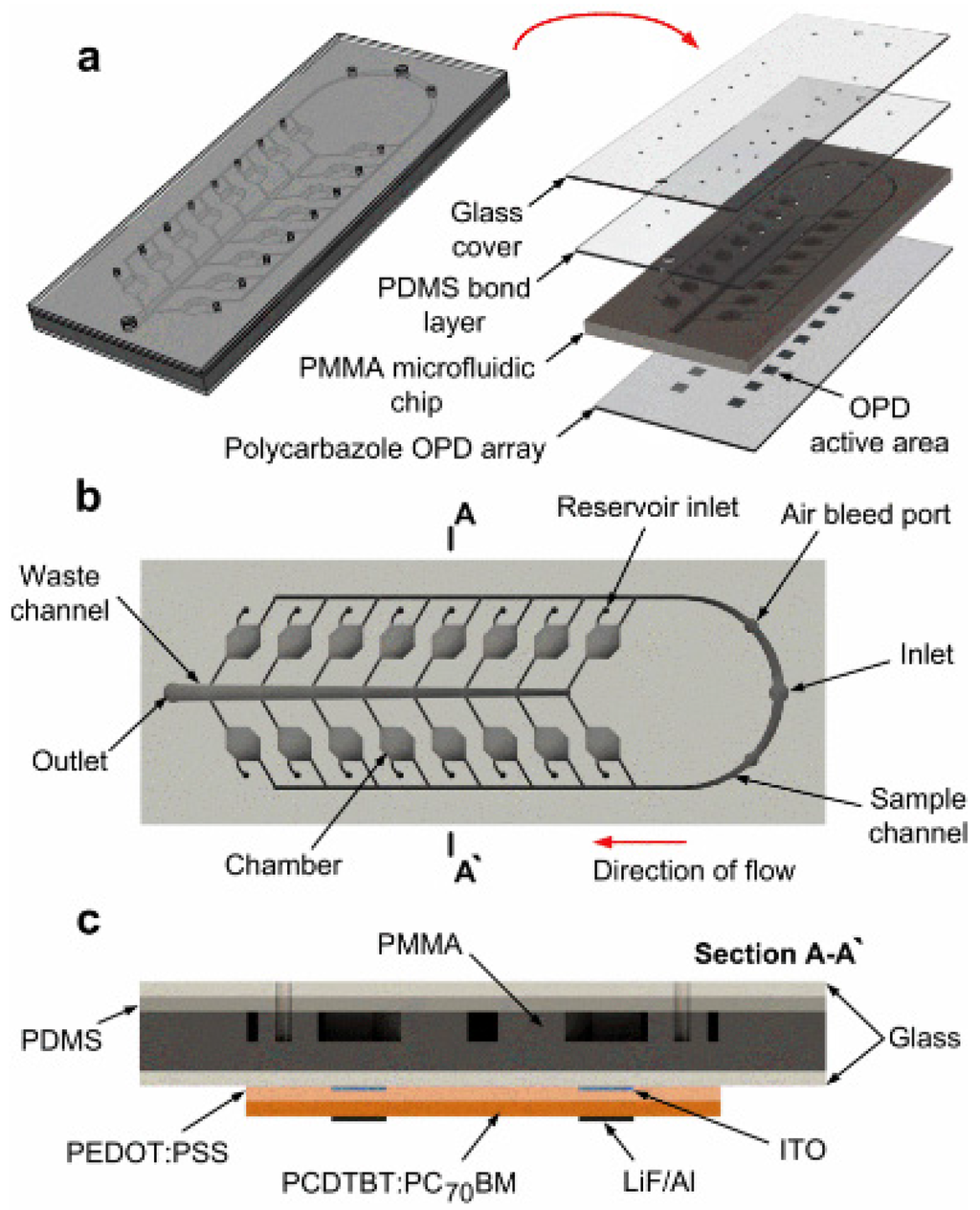 Electronics 04 00688 g002 1024