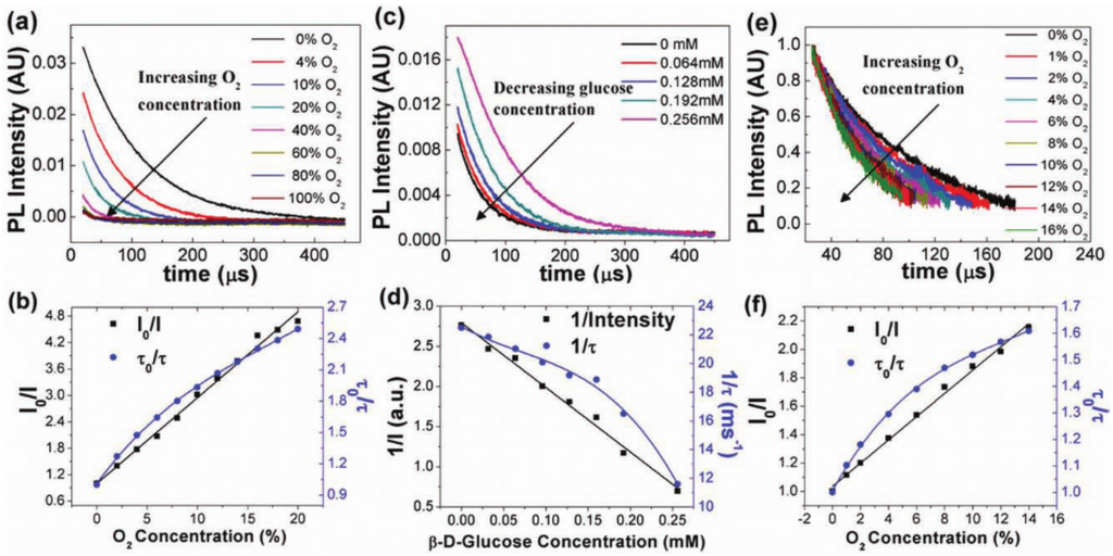 Electronics 04 00688 g004 1024