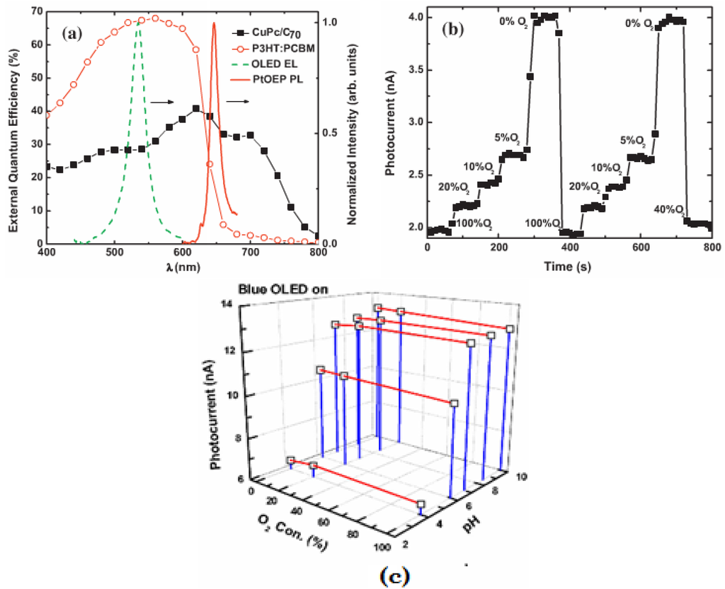 Electronics 04 00688 g005 1024