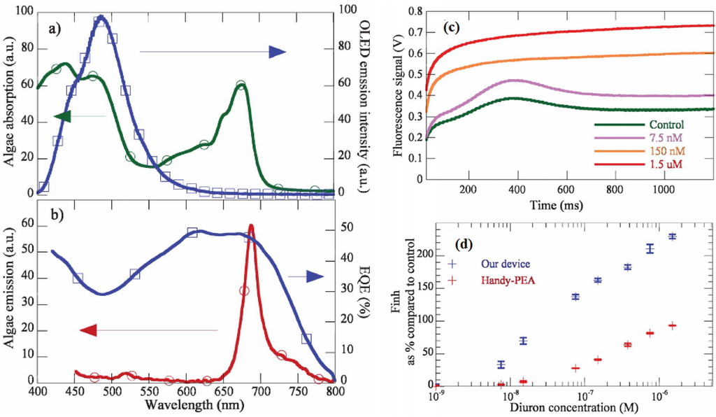 Electronics 04 00688 g006 1024