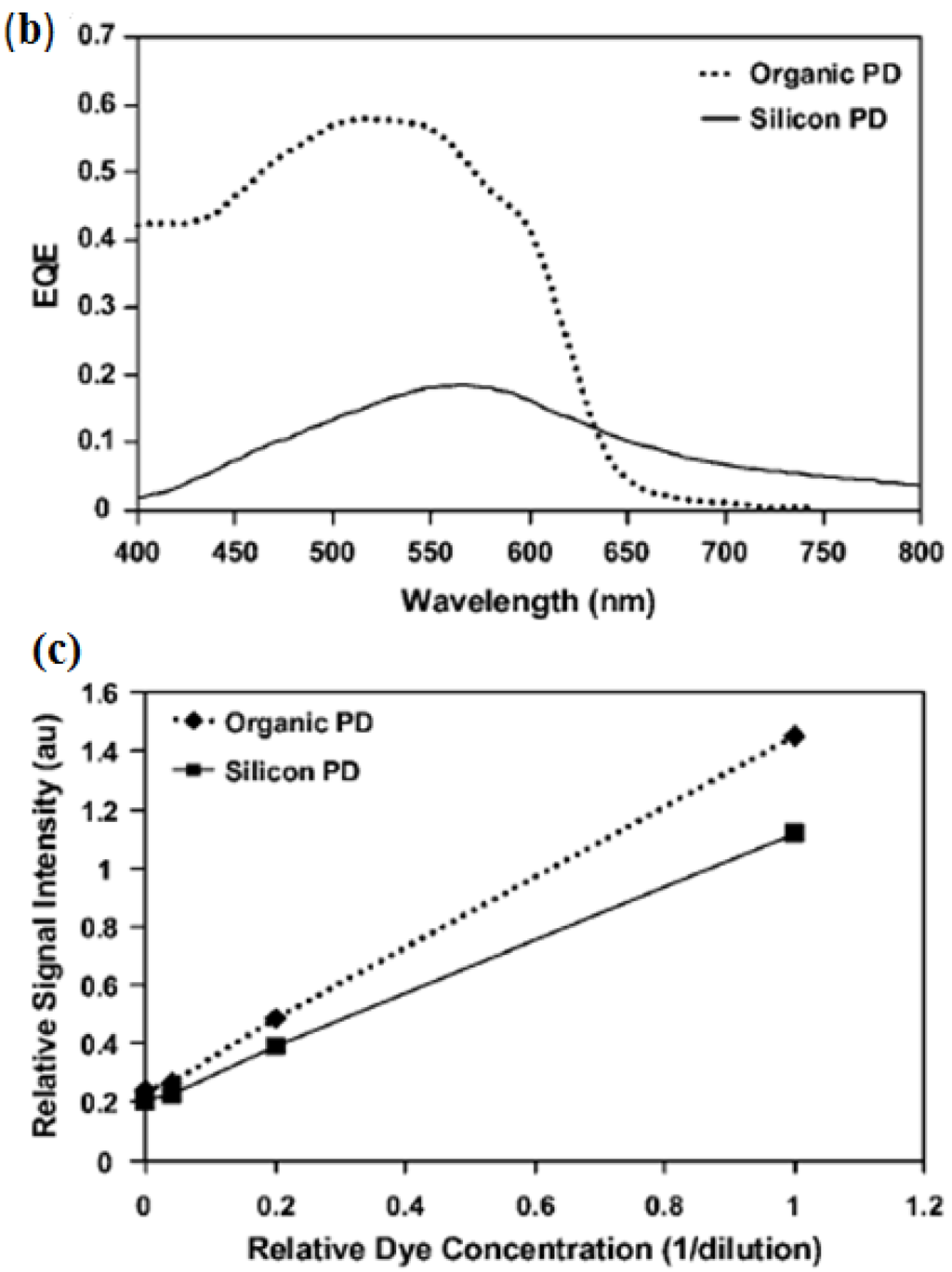 Electronics 04 00688 g007b 1024