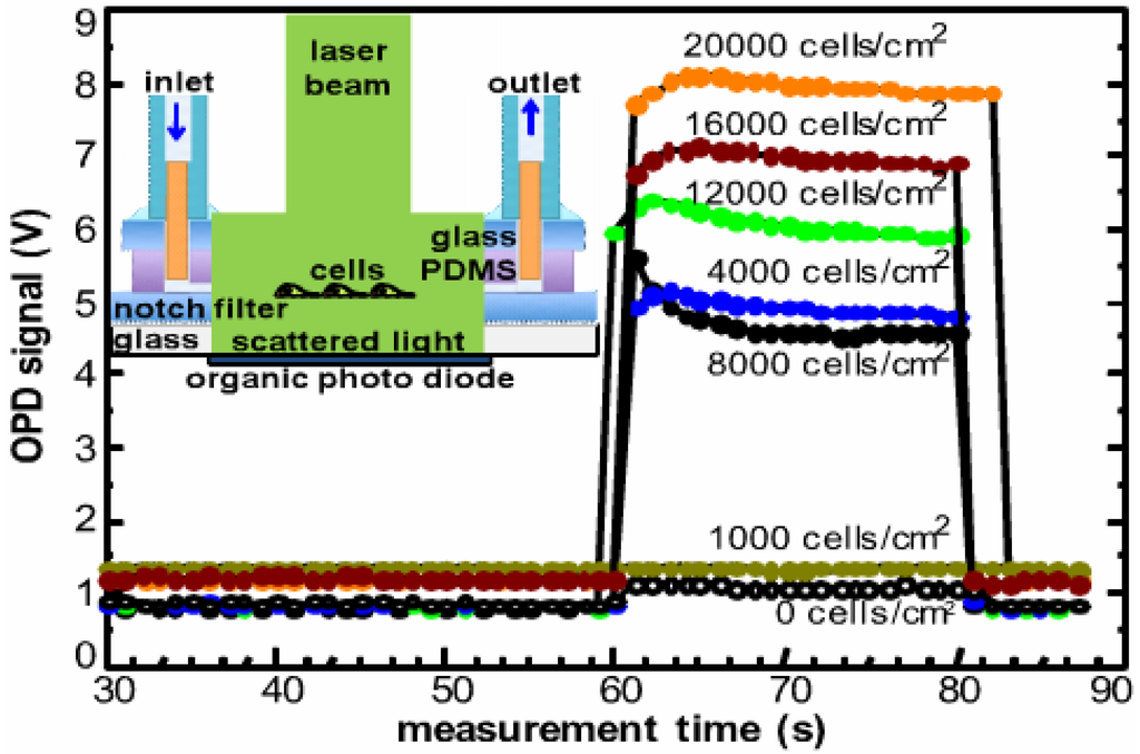 Electronics 04 00688 g008 1024