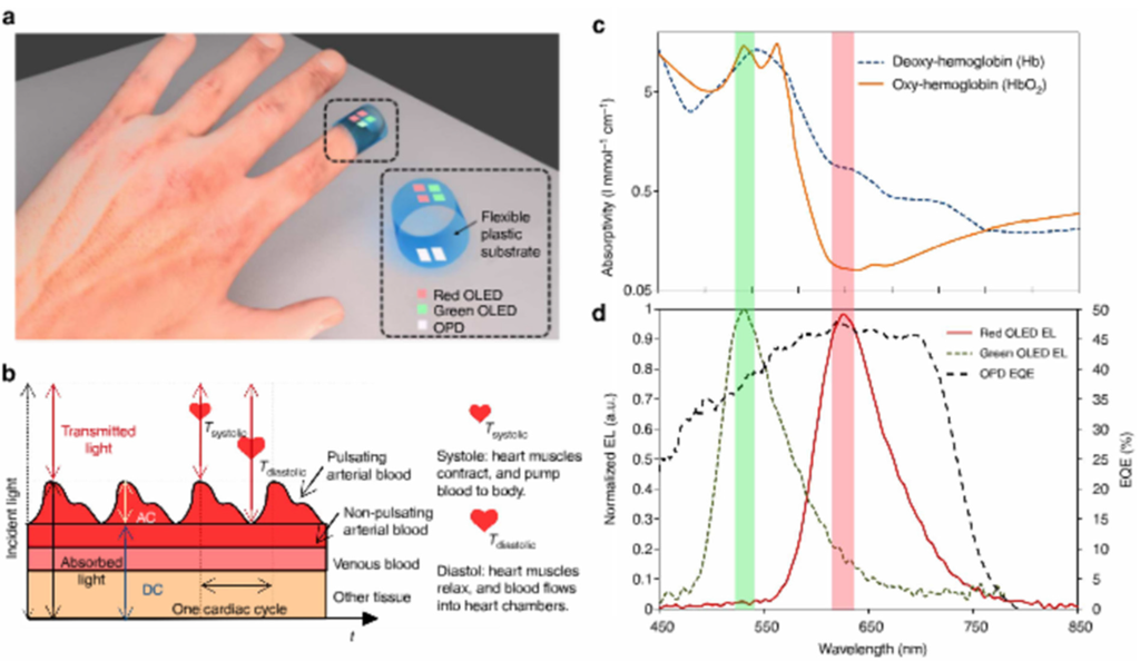 Electronics 04 00688 g010 1024