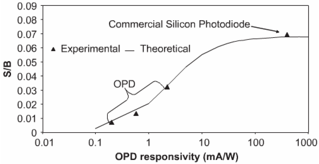 Electronics 04 00688 g012 1024