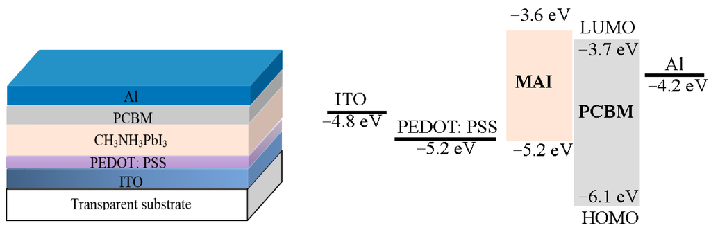 Electronics 04 00688 g013 1024