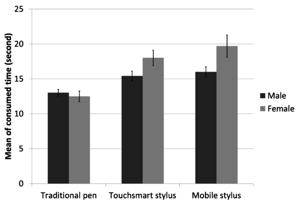 Electronics 04 00922 g002 1024