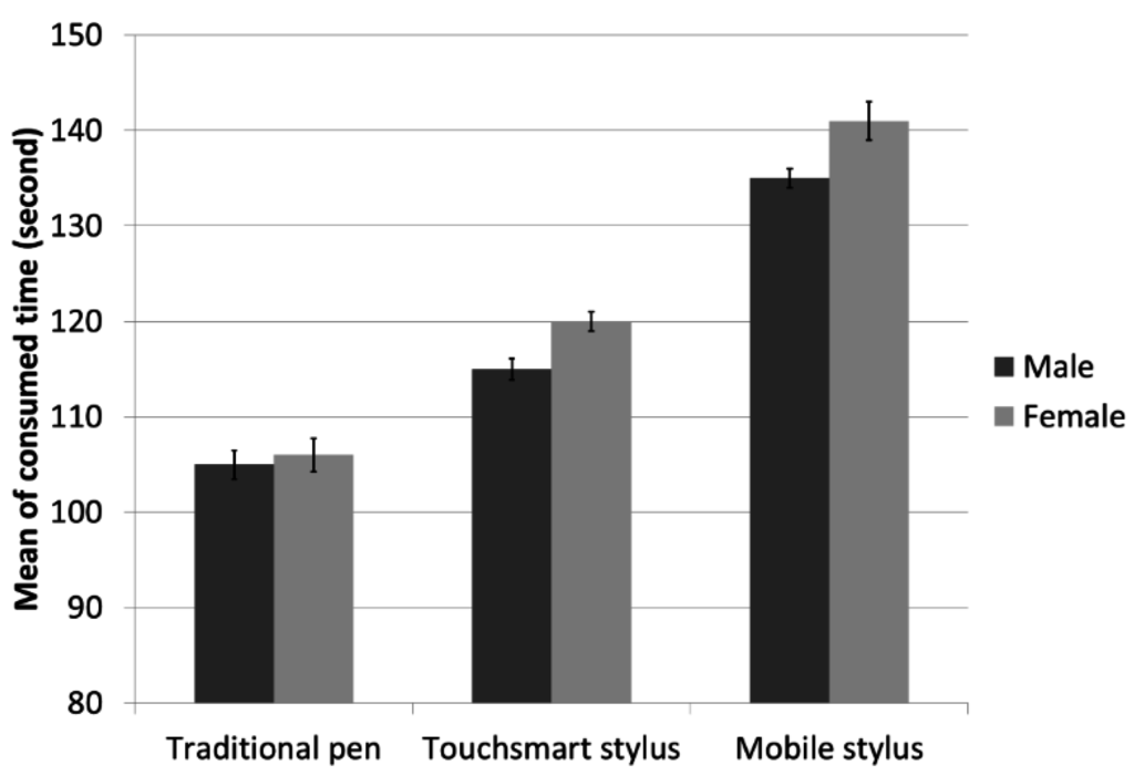 Electronics 04 00922 g003 1024