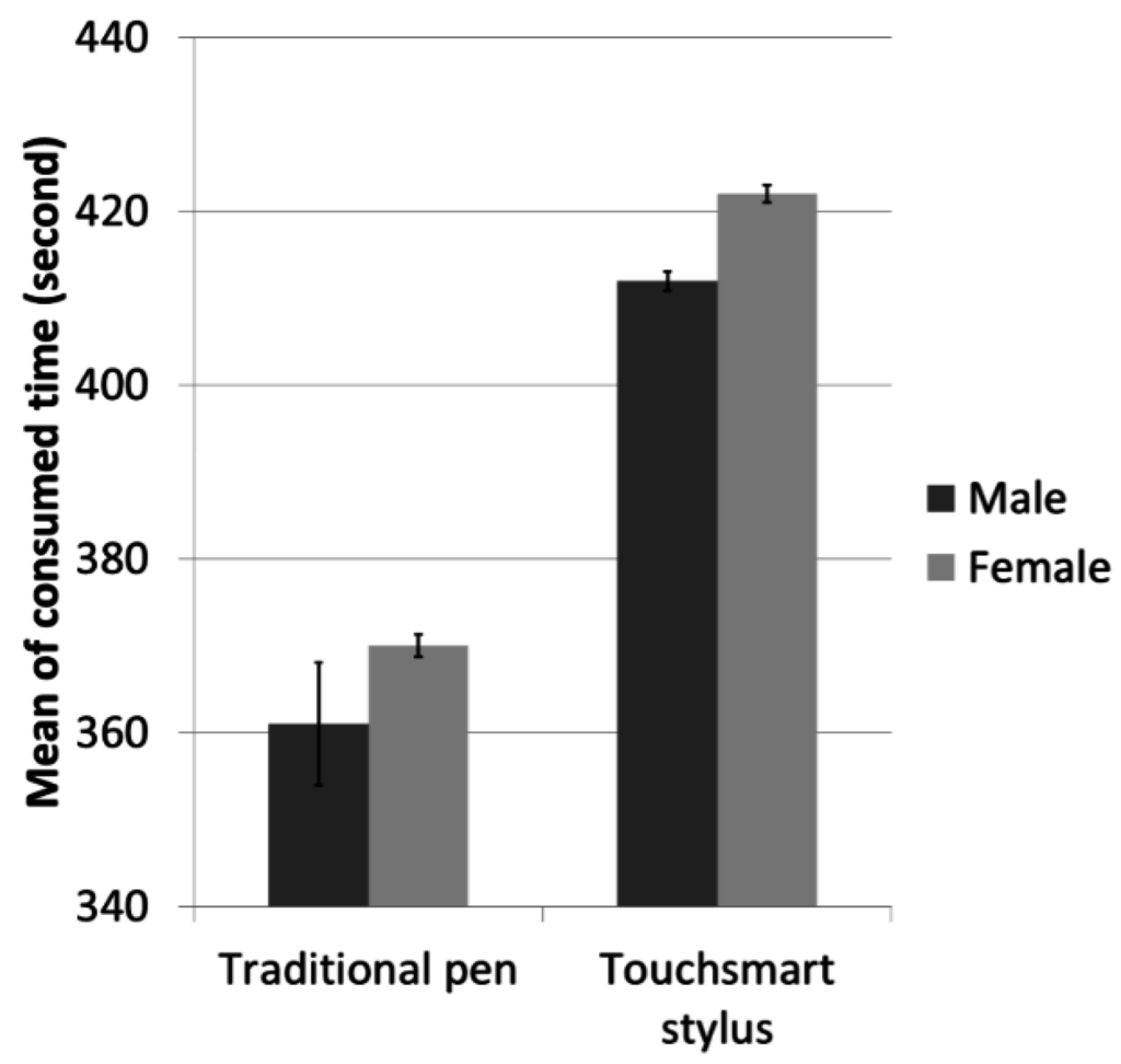 Electronics 04 00922 g004 1024