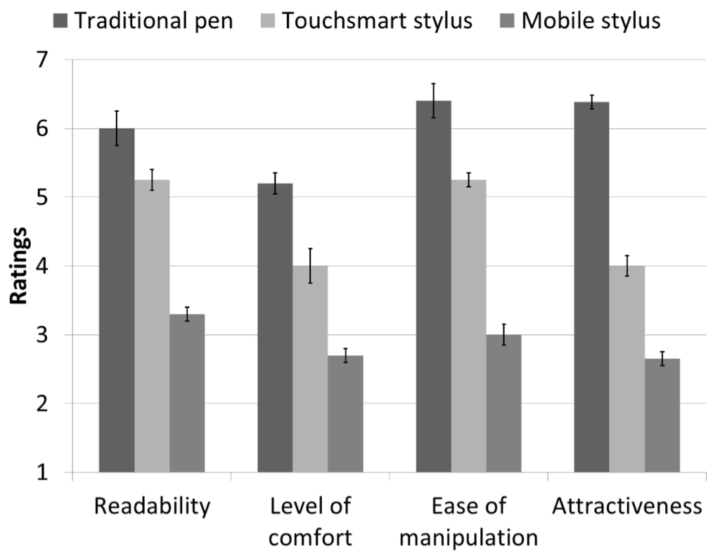 Electronics 04 00922 g005 1024