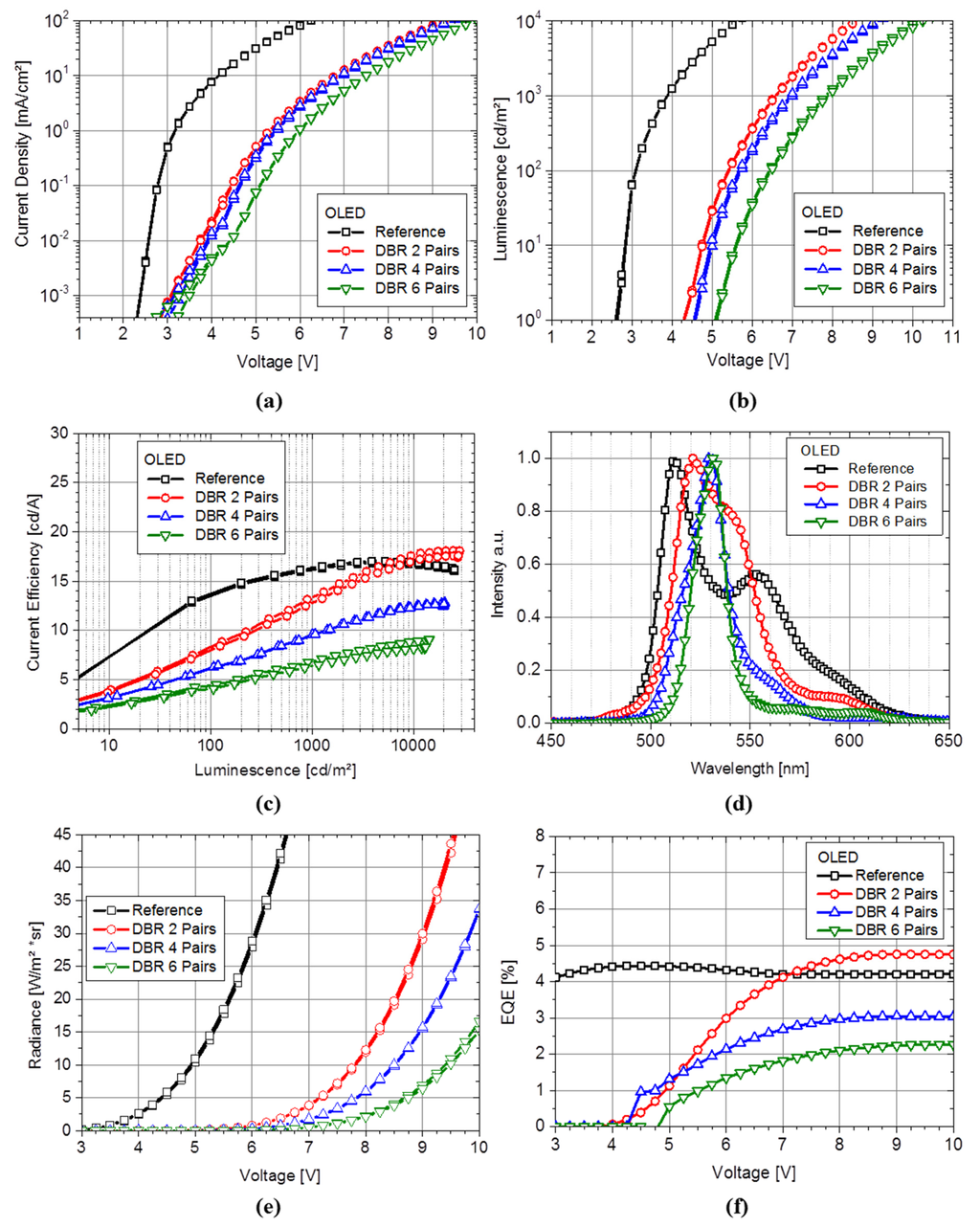 Electronics 04 00982 g001 1024