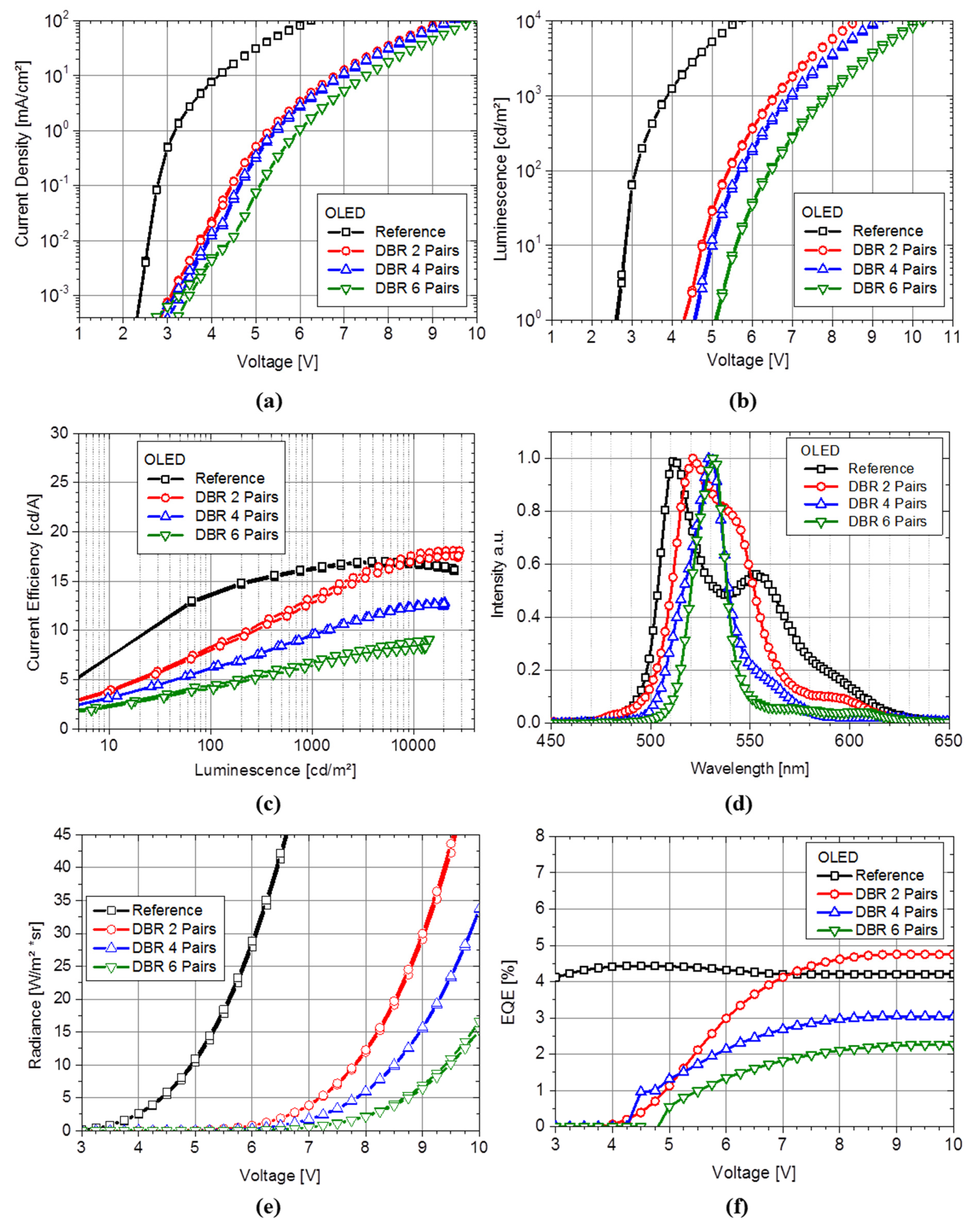 Electronics 04 00982 g001