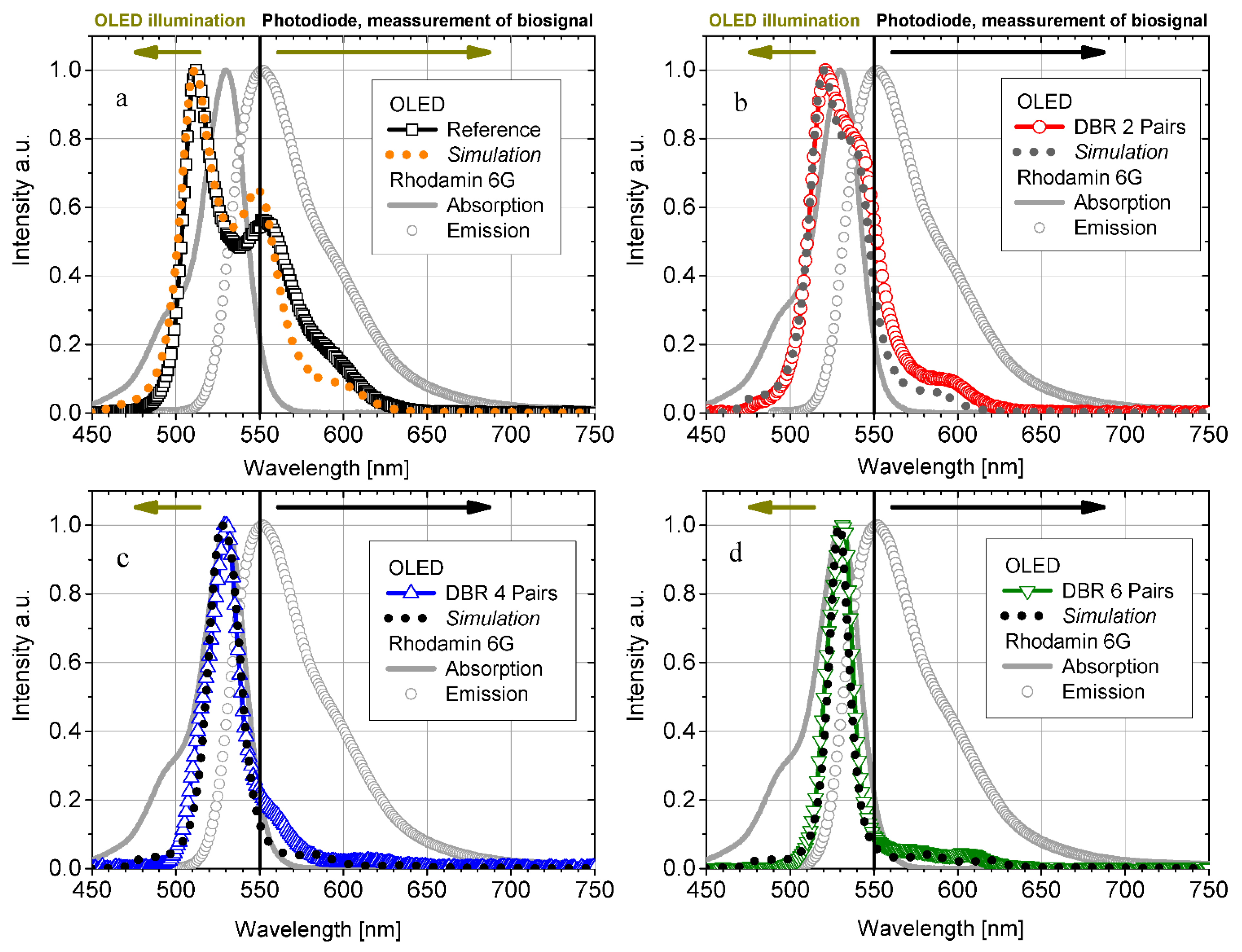 Electronics 04 00982 g003
