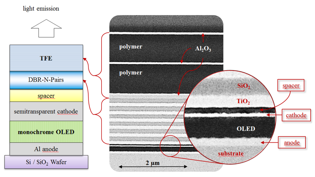 Electronics 04 00982 g004 1024