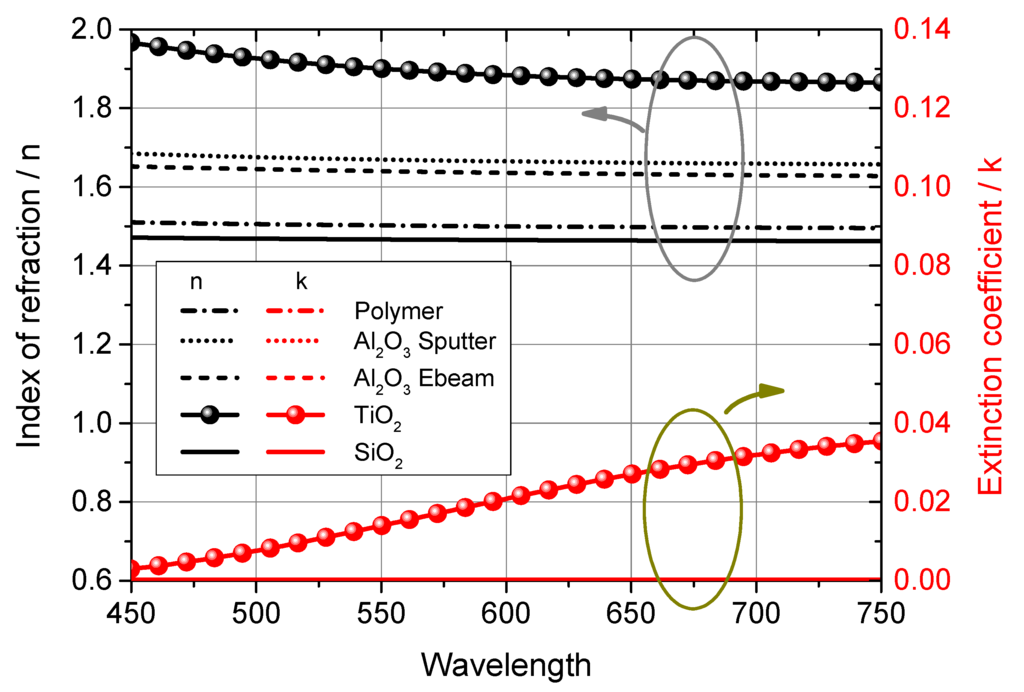 Electronics 04 00982 g005 1024