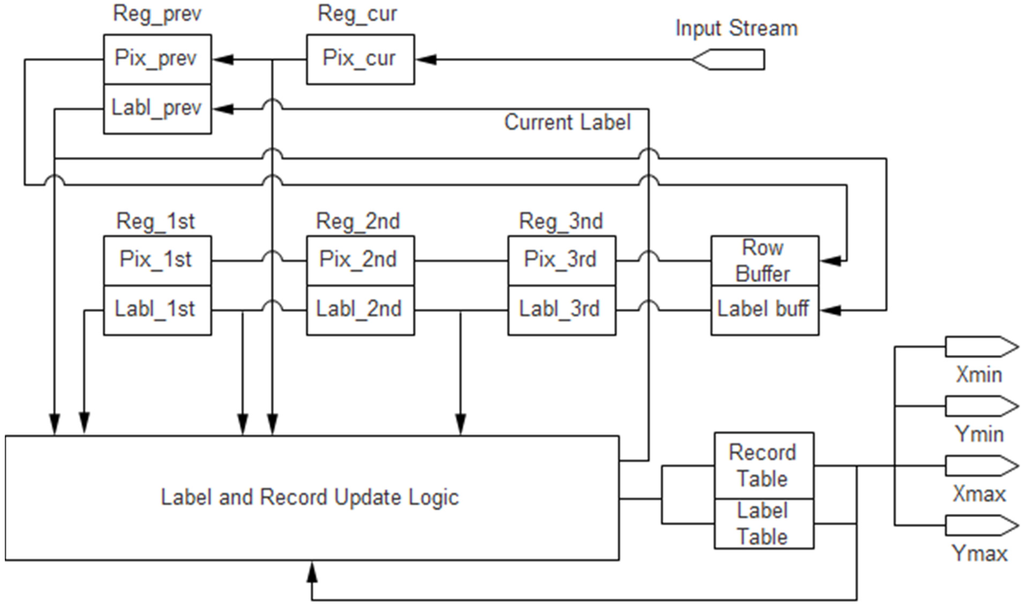 Electronics 04 01062 g016 1024
