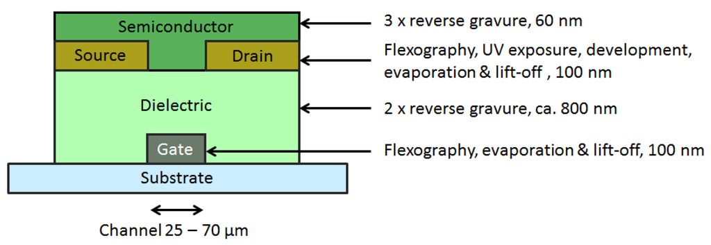 Electronics 05 00002 g002 1024