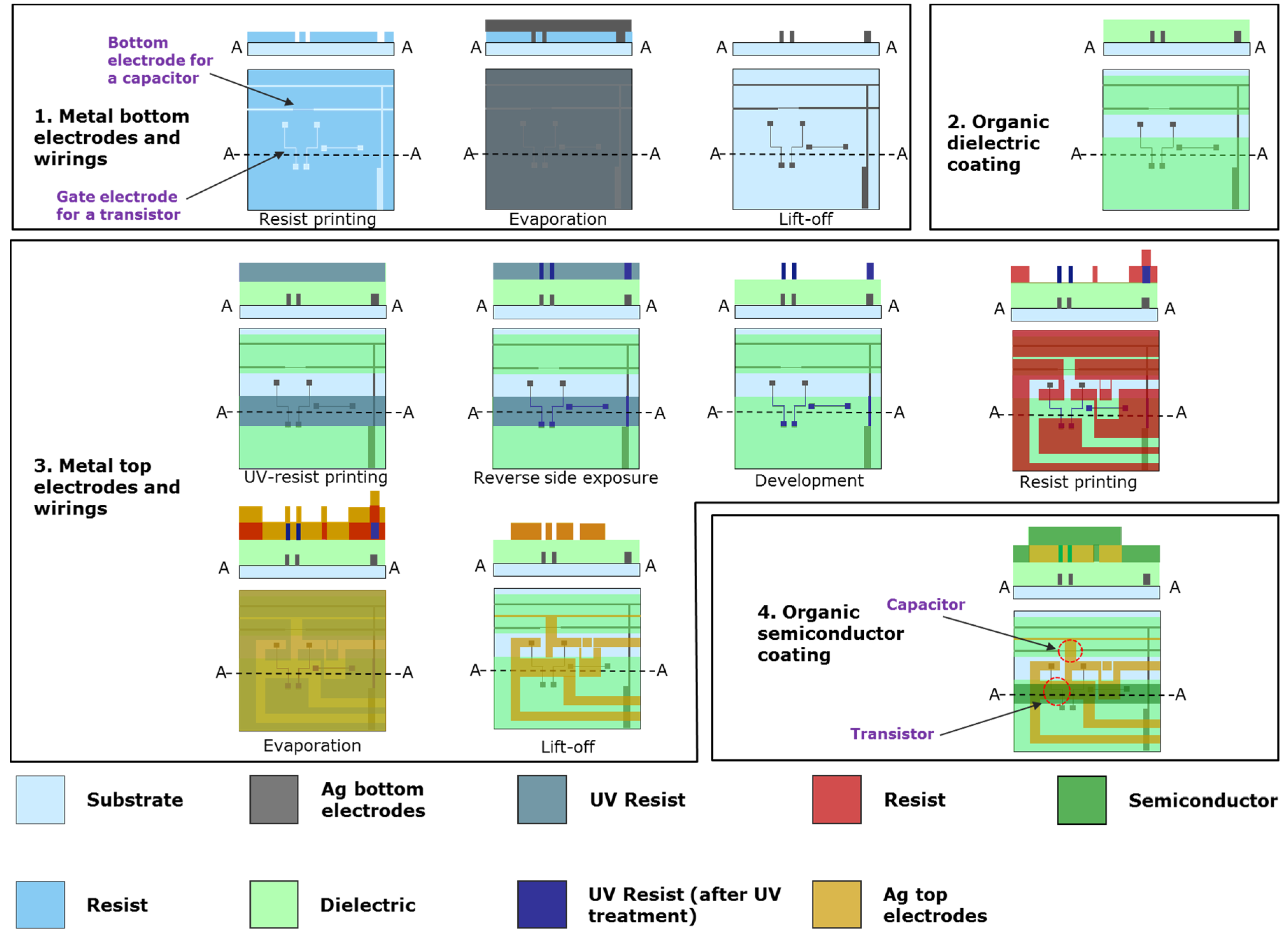 Electronics 05 00002 g003