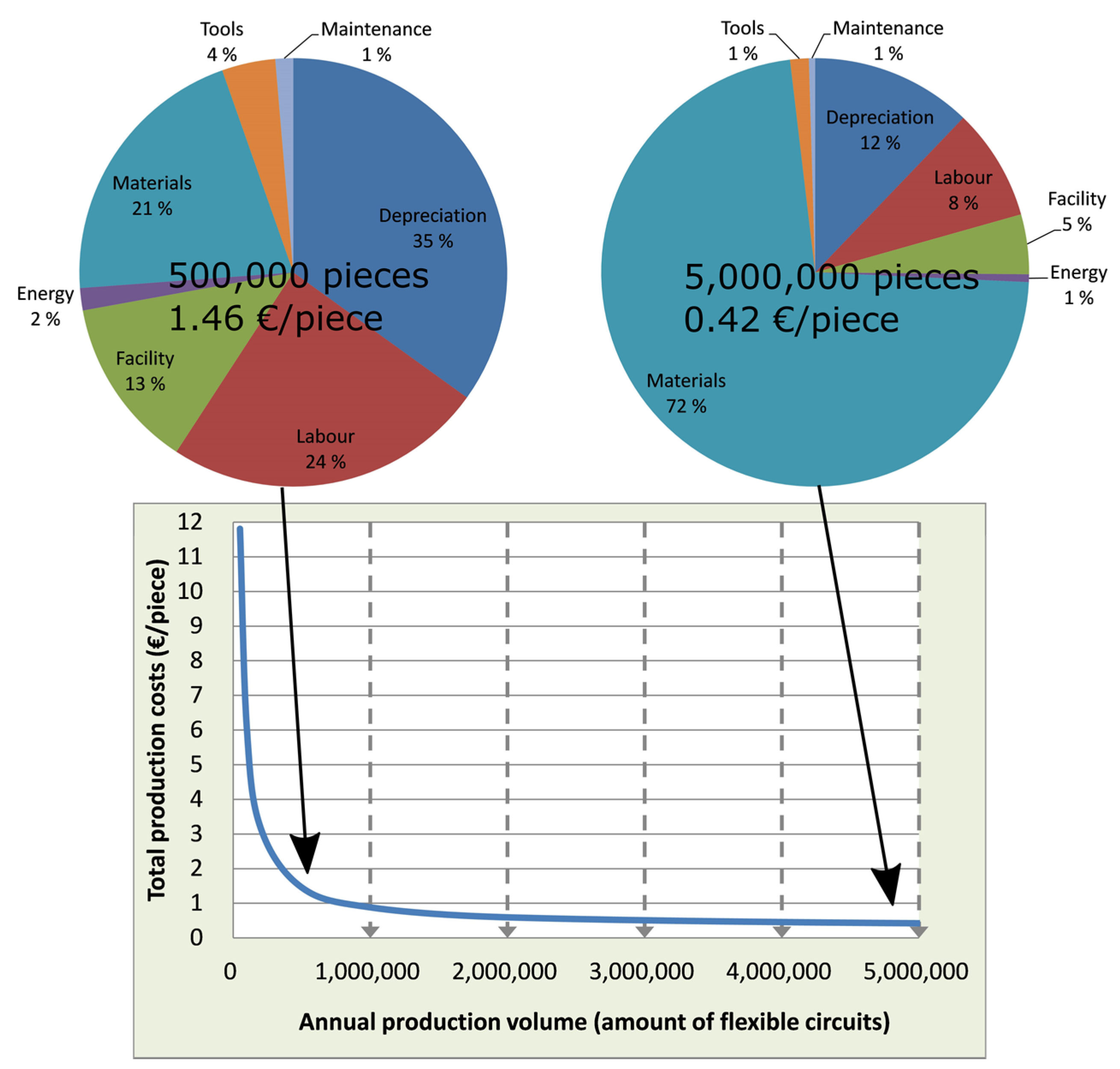 Electronics 05 00002 g005
