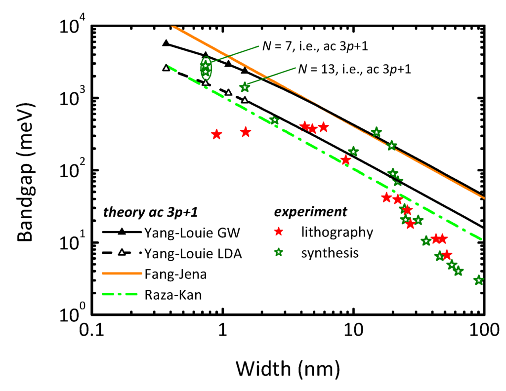 Electronics 05 00003 g001 1024