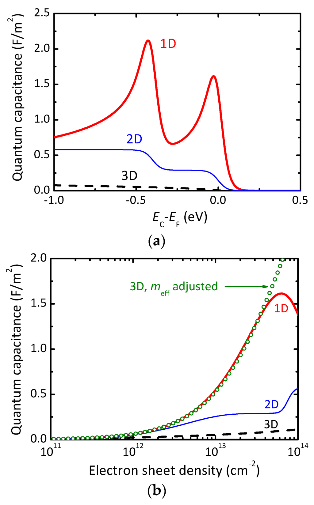Electronics 05 00003 g002a 1024