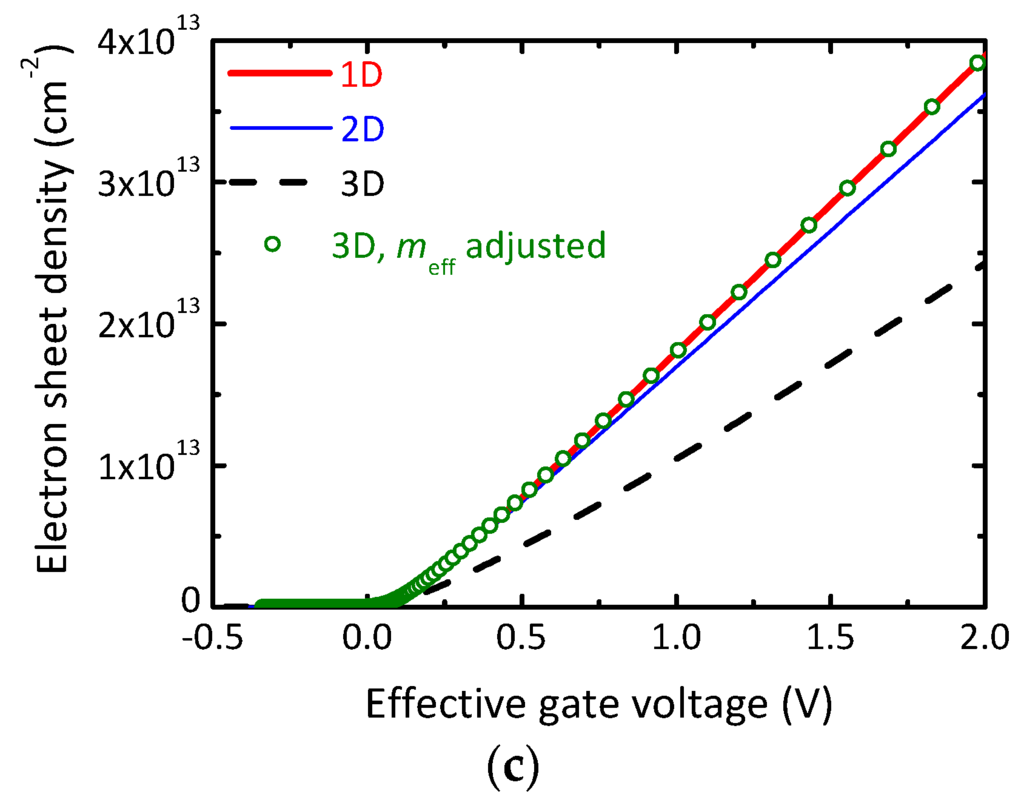 Electronics 05 00003 g002b 1024
