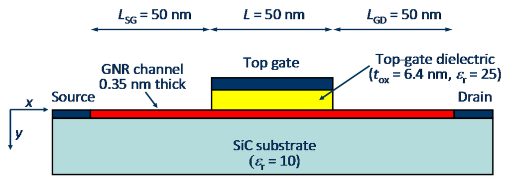 Electronics 05 00003 g003 1024