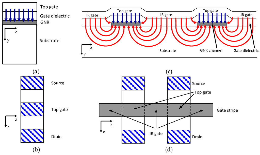 Electronics 05 00003 g004 1024