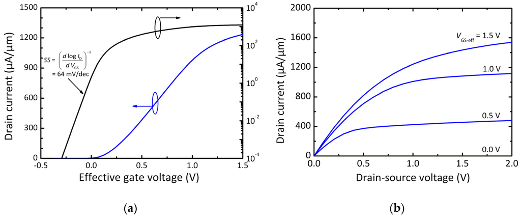 Electronics 05 00003 g005 1024