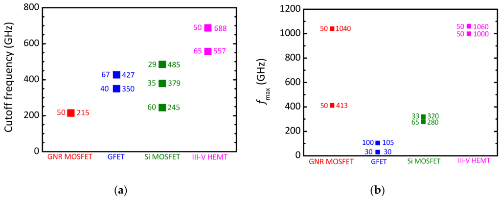 Electronics 05 00003 g006 1024