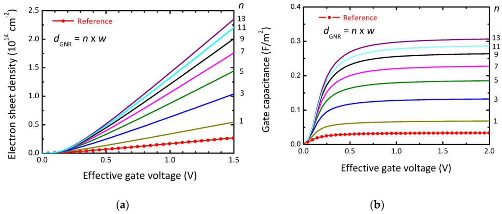 Electronics 05 00003 g007 1024