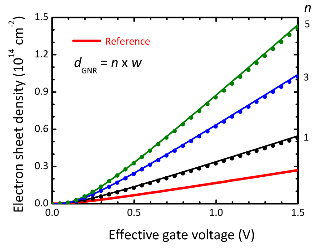 Electronics 05 00003 g009 1024