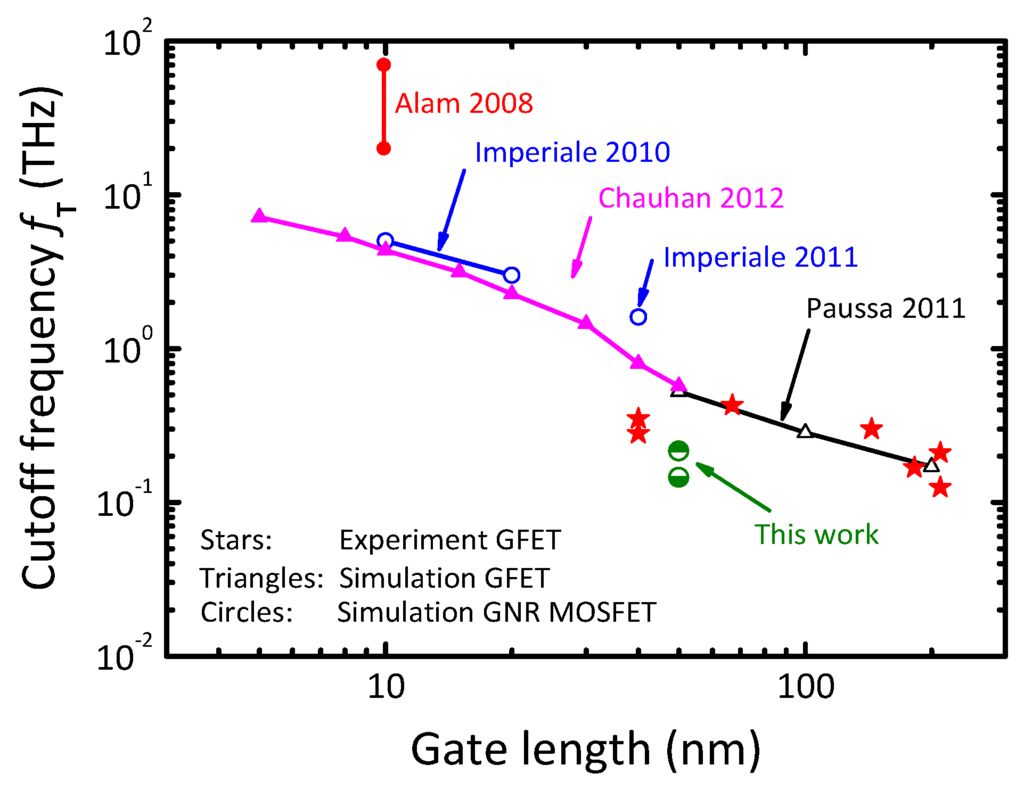 Electronics 05 00003 g011 1024