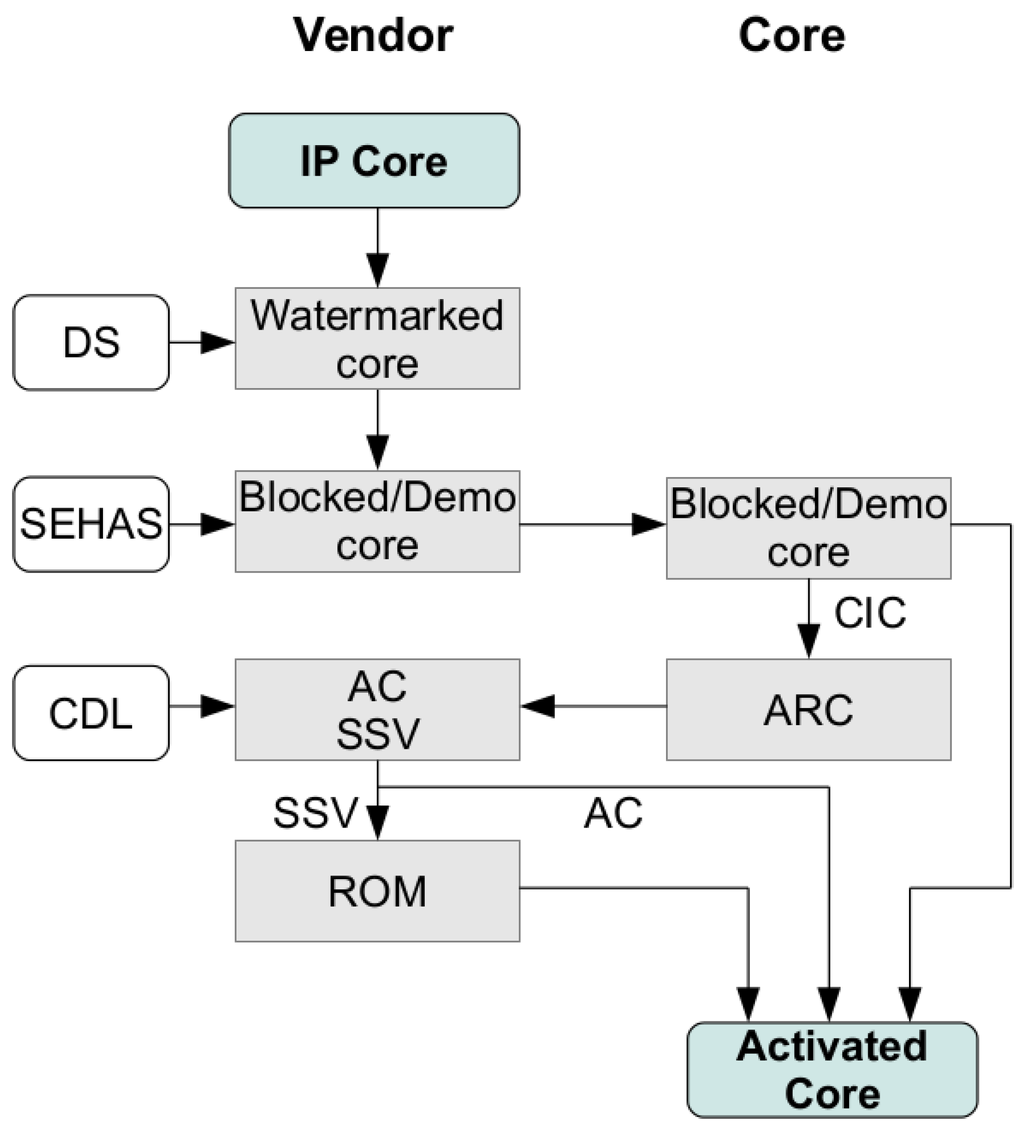 Electronics 05 00005 g001 1024