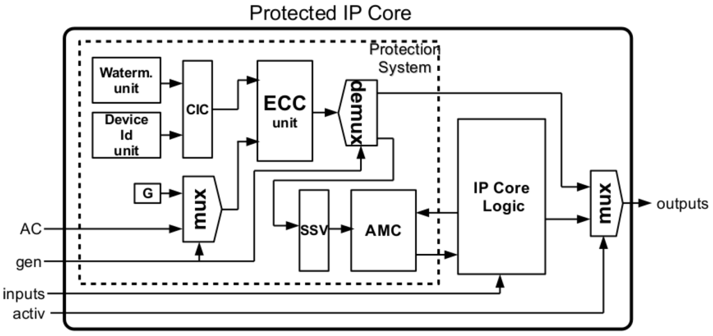Electronics 05 00005 g002 1024