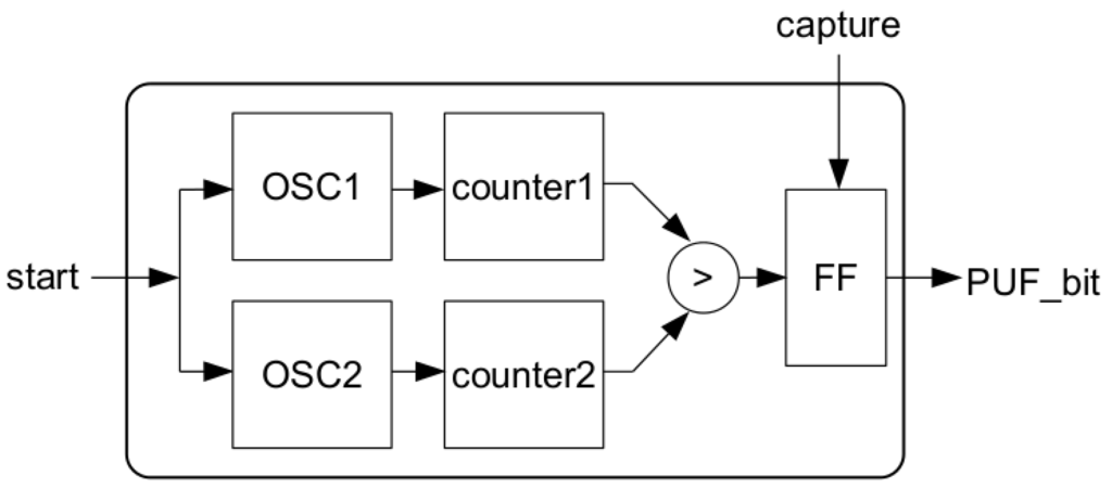 Electronics 05 00005 g003 1024