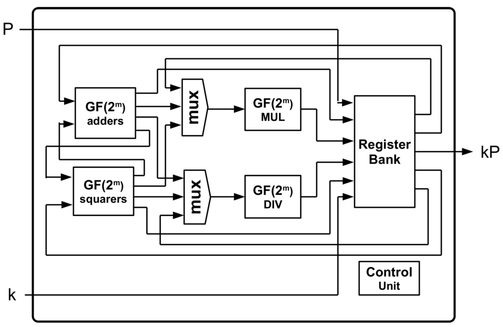 Electronics 05 00005 g005 1024