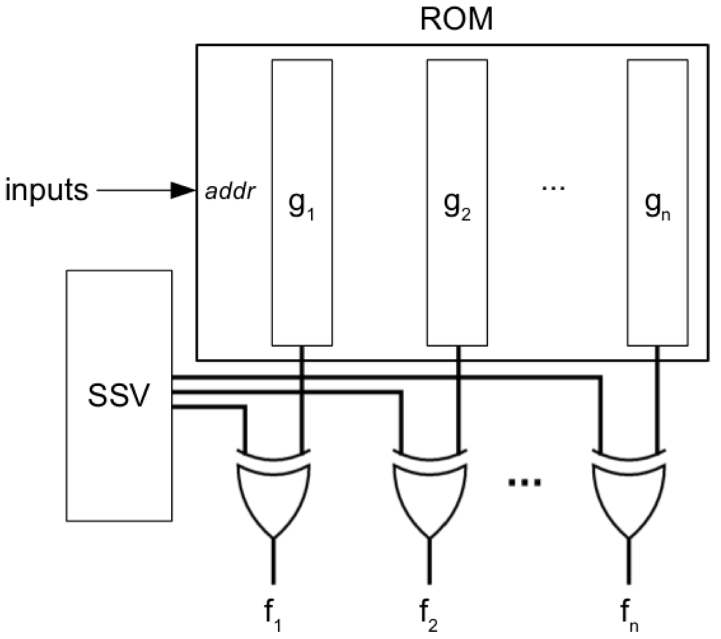 Electronics 05 00005 g006 1024