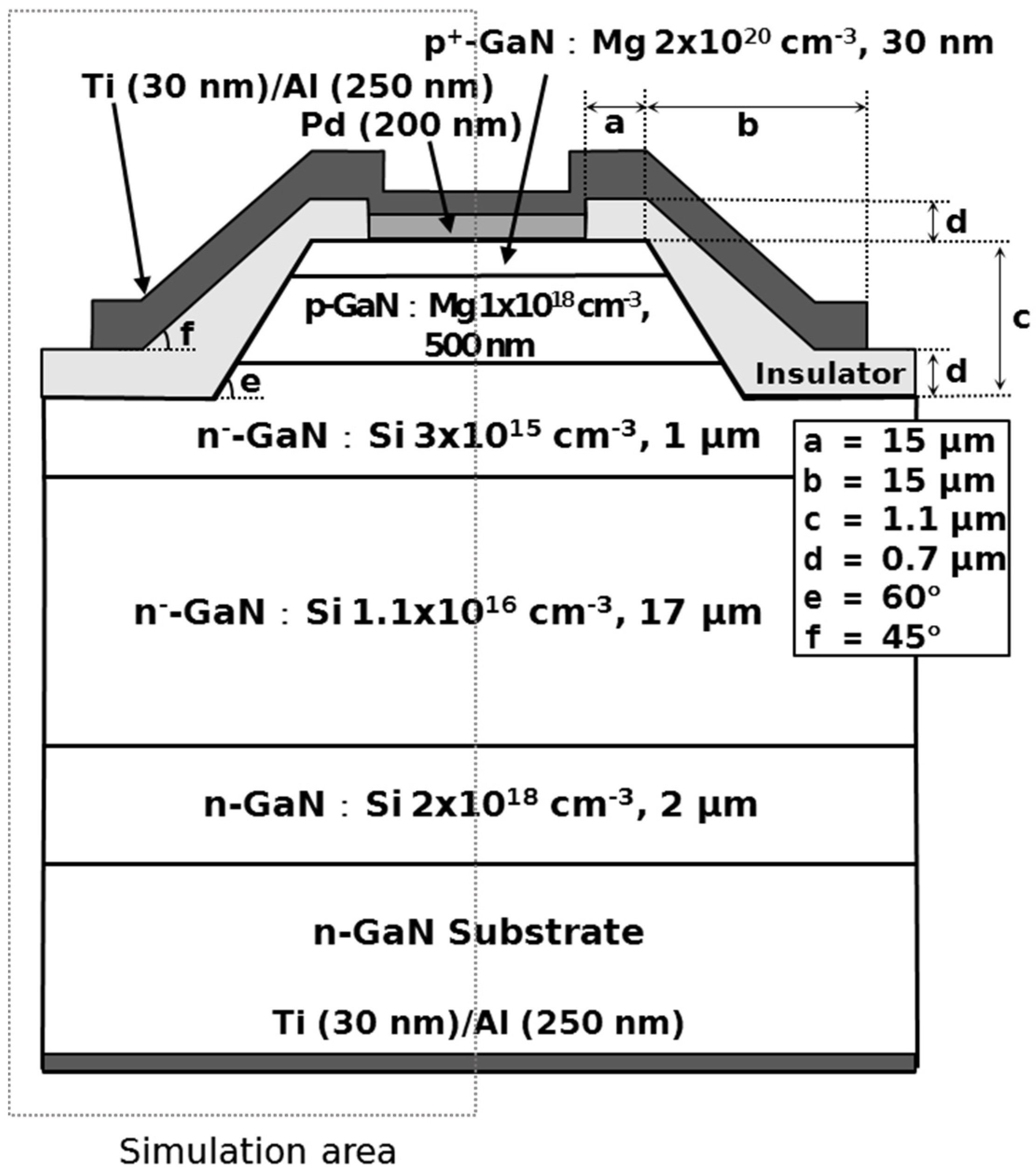 Electronics 05 00015 g001