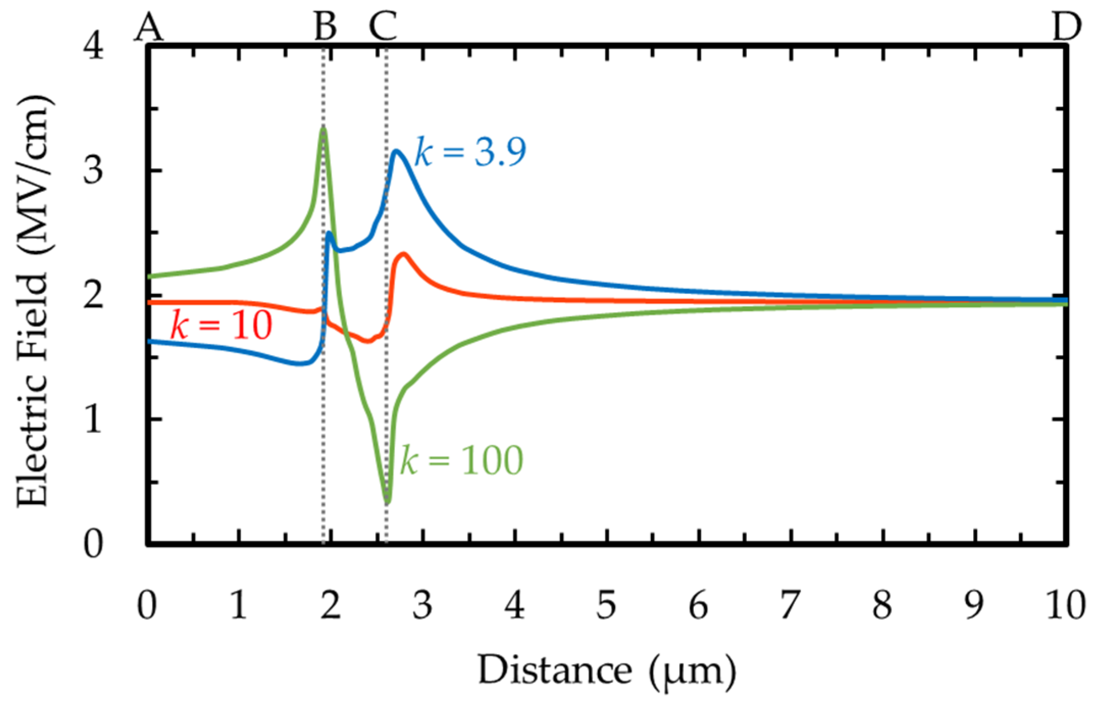 Electronics 05 00015 g003