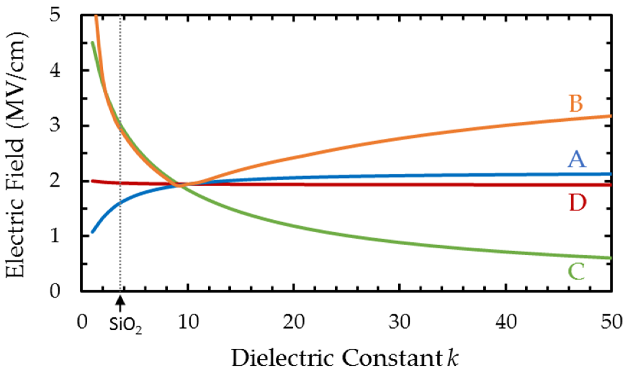 Electronics 05 00015 g005