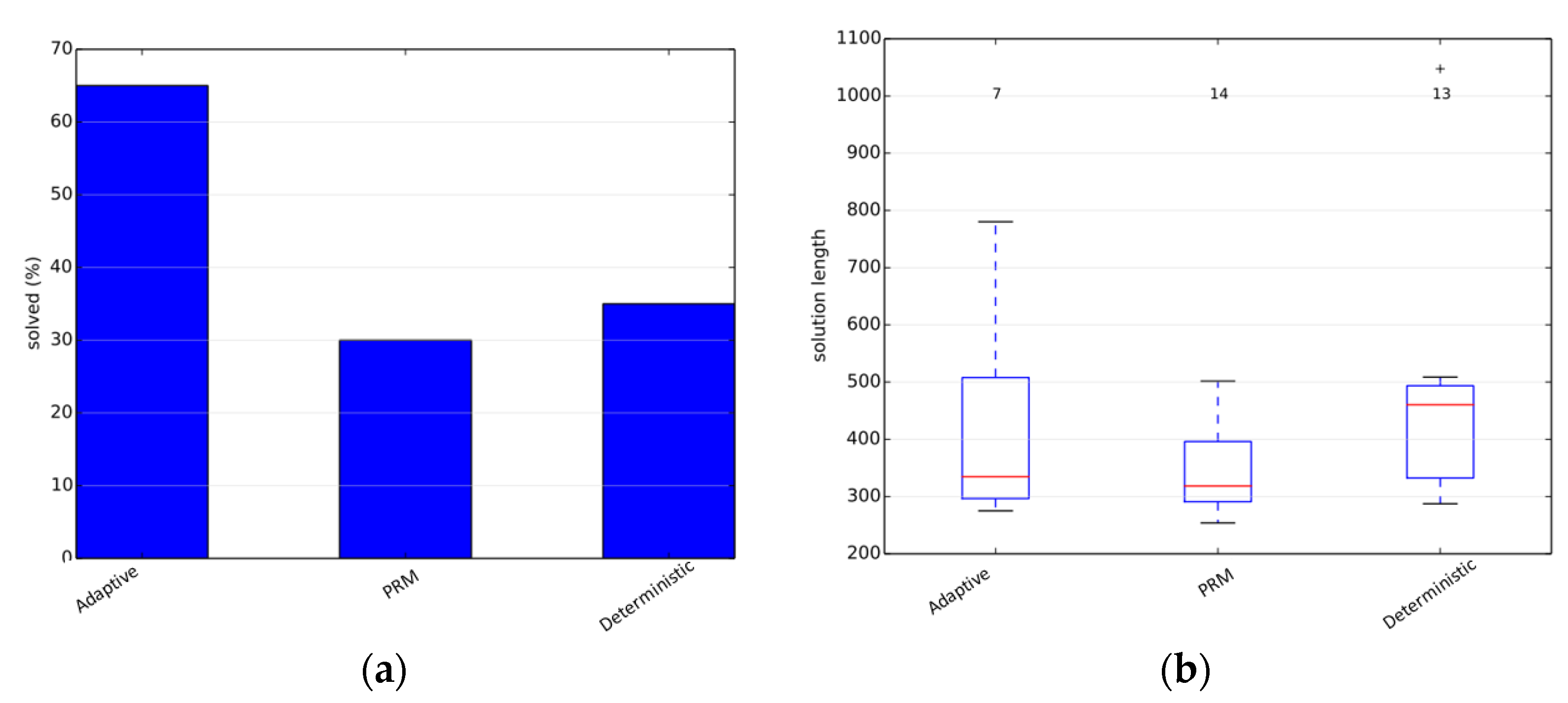 Electronics 05 00016 g002