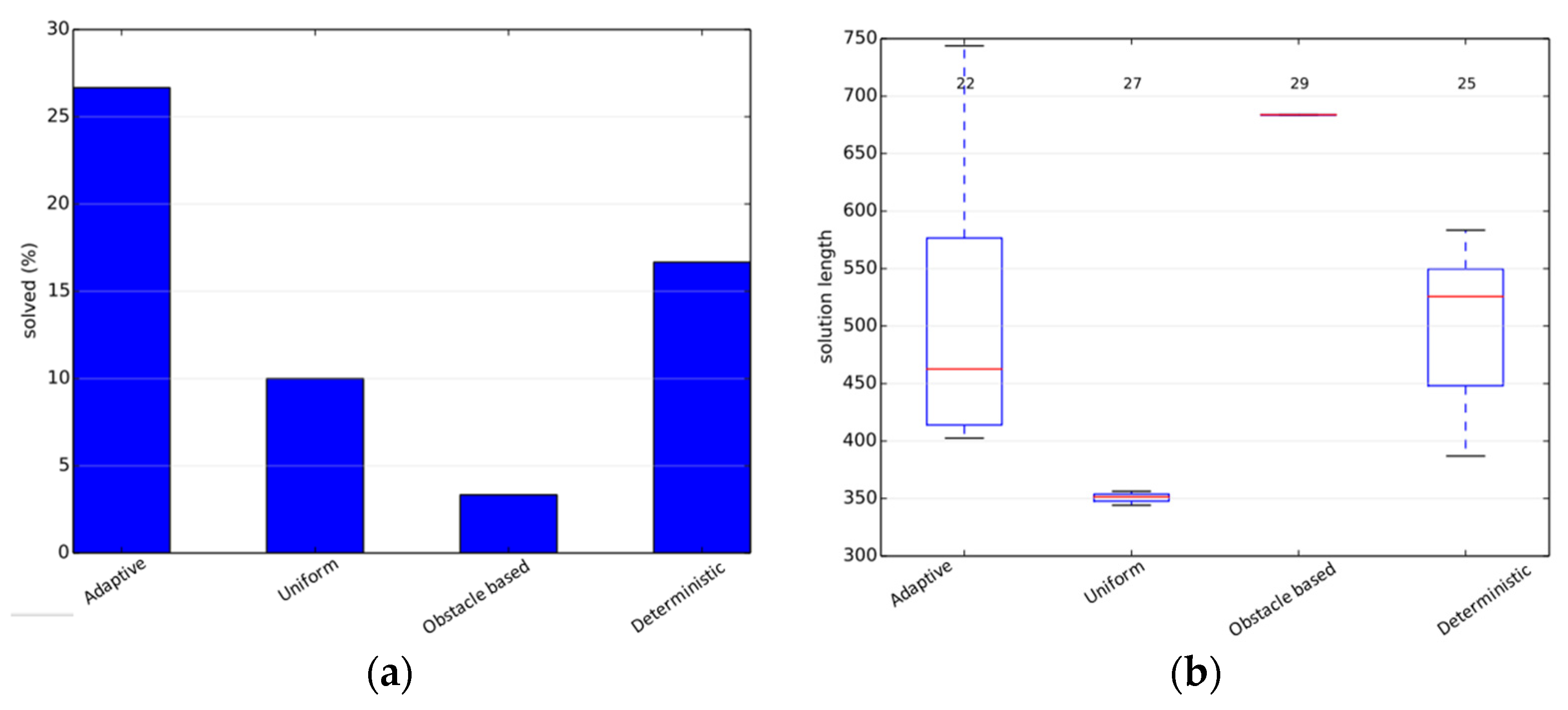 Electronics 05 00016 g003