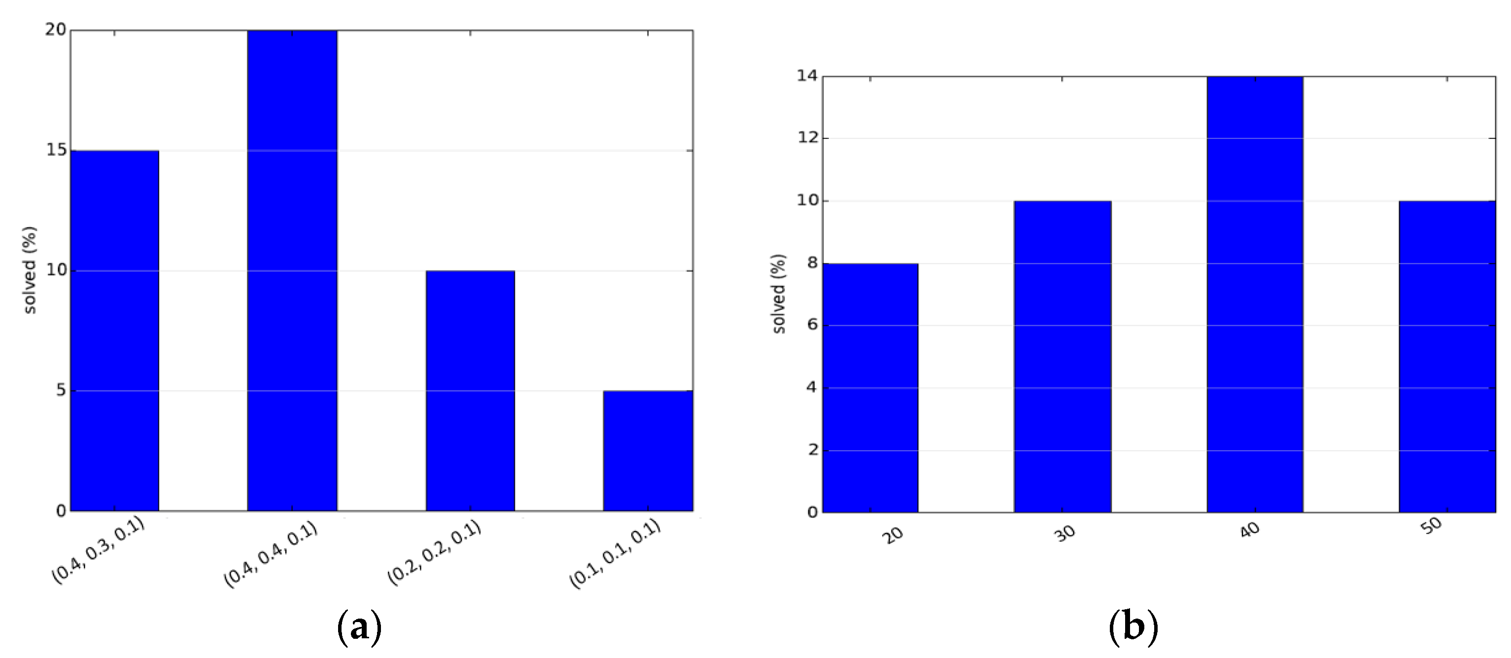 Electronics 05 00016 g004
