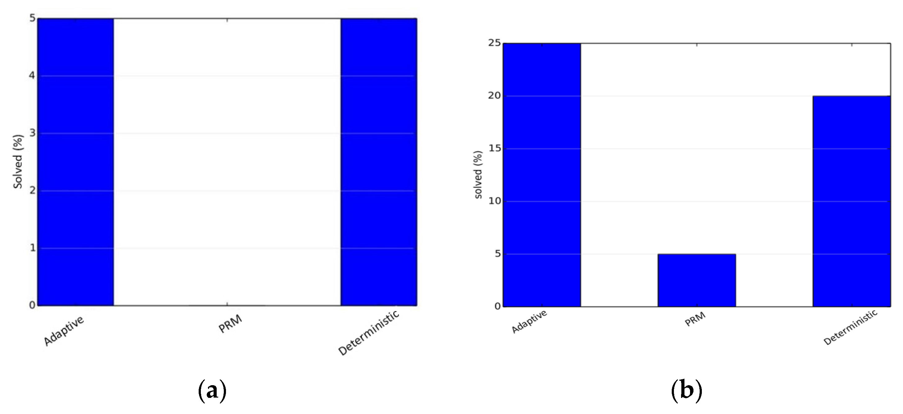Electronics 05 00016 g005a