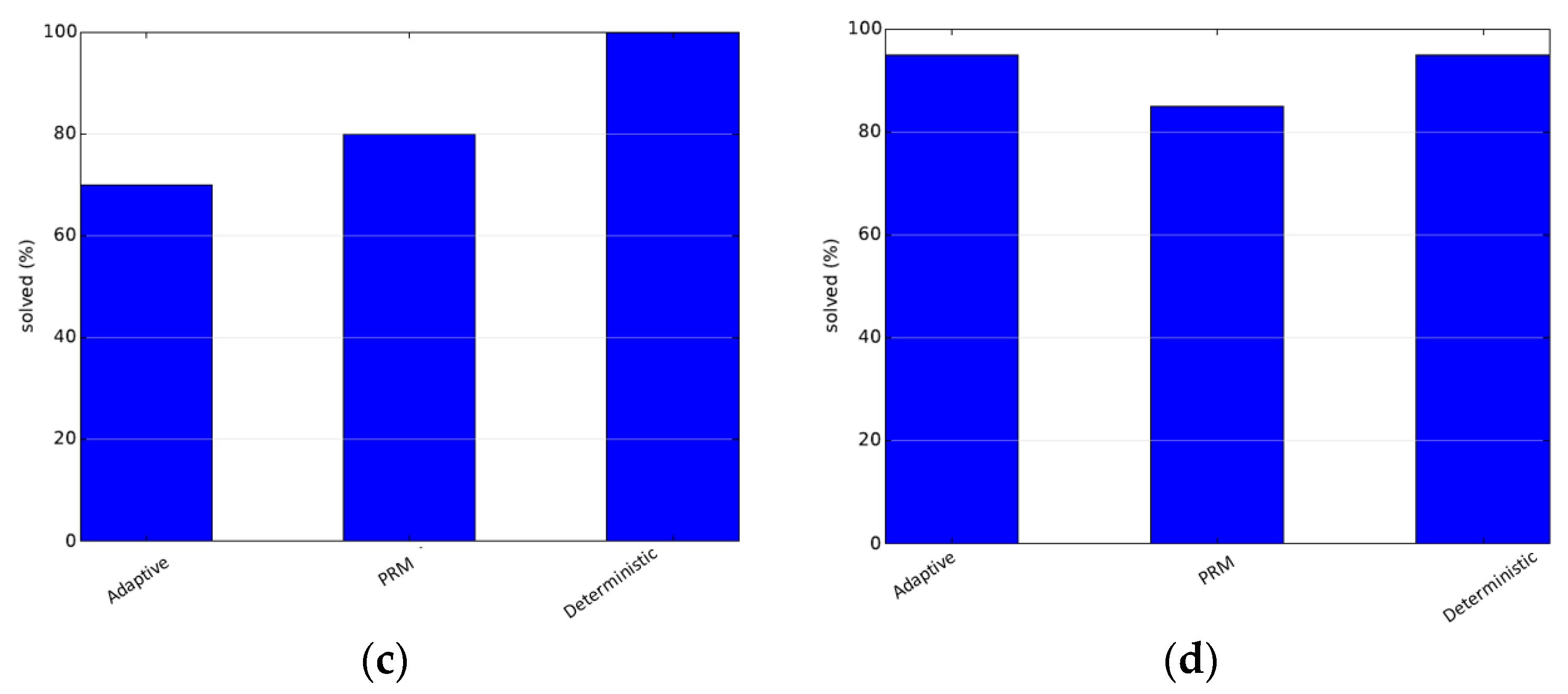 Electronics 05 00016 g005b