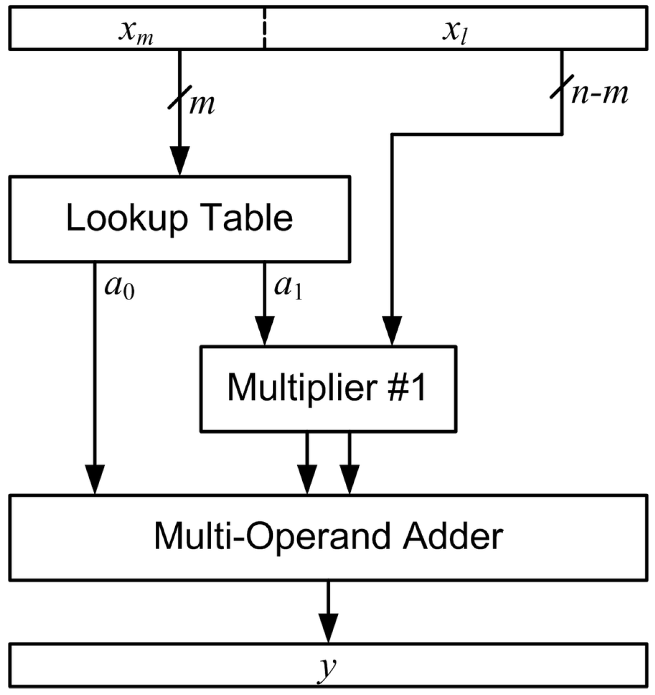 Electronics 05 00017 g002