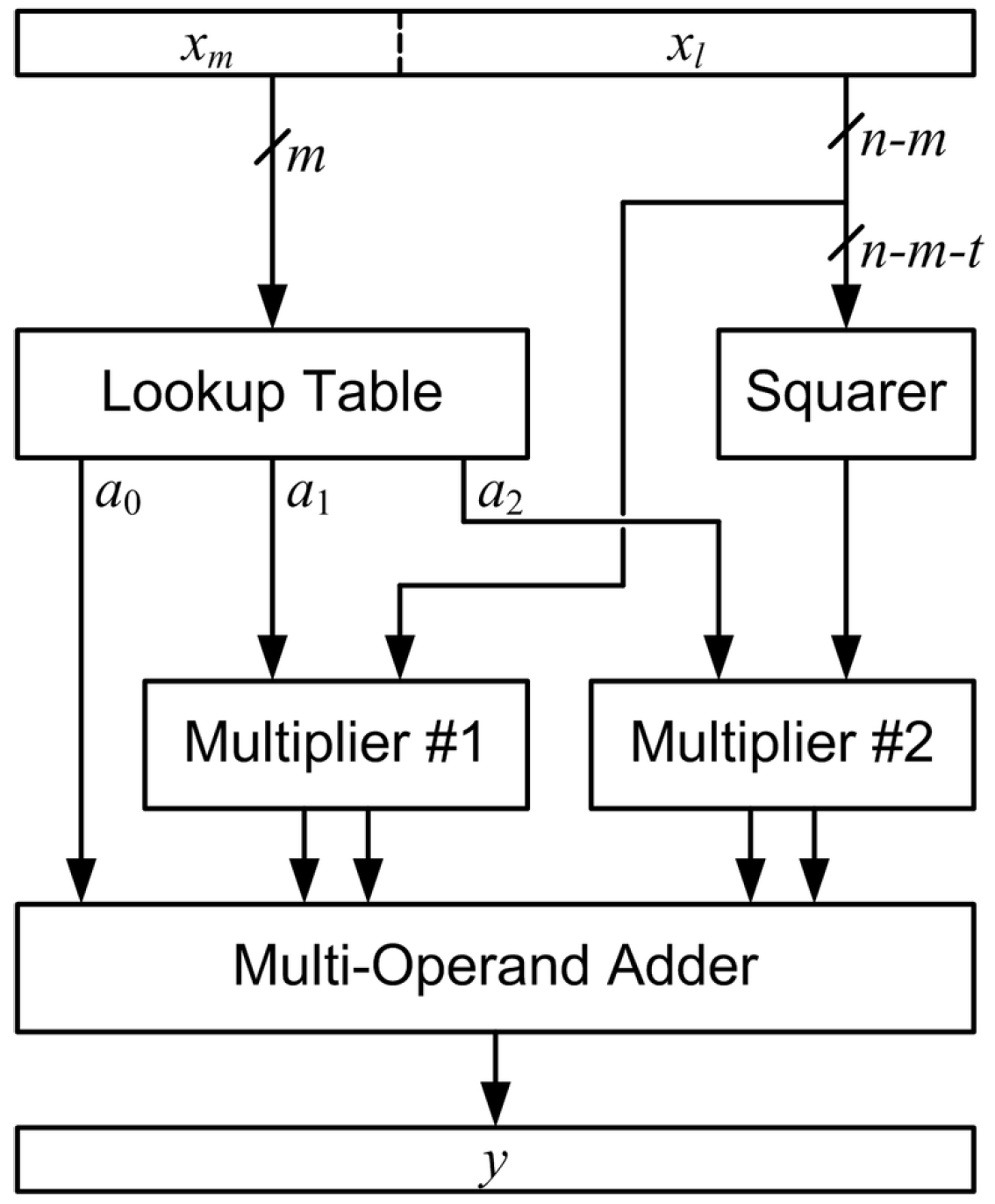 Electronics 05 00017 g003