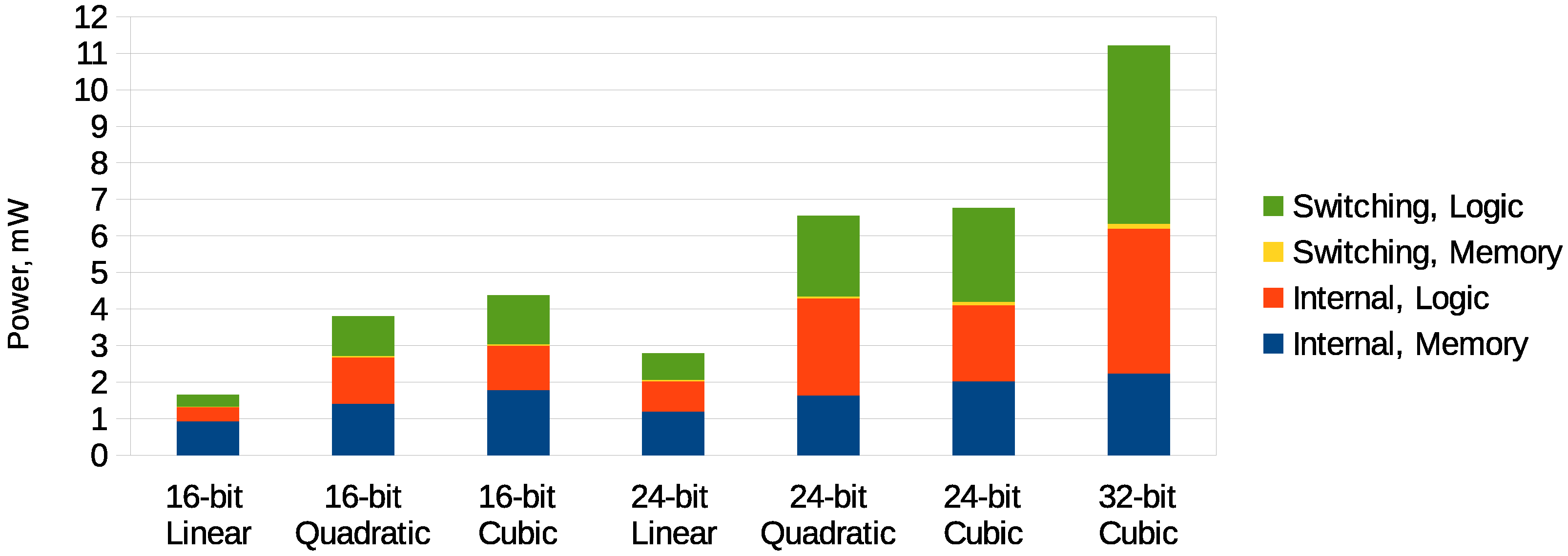 Electronics 05 00017 g006