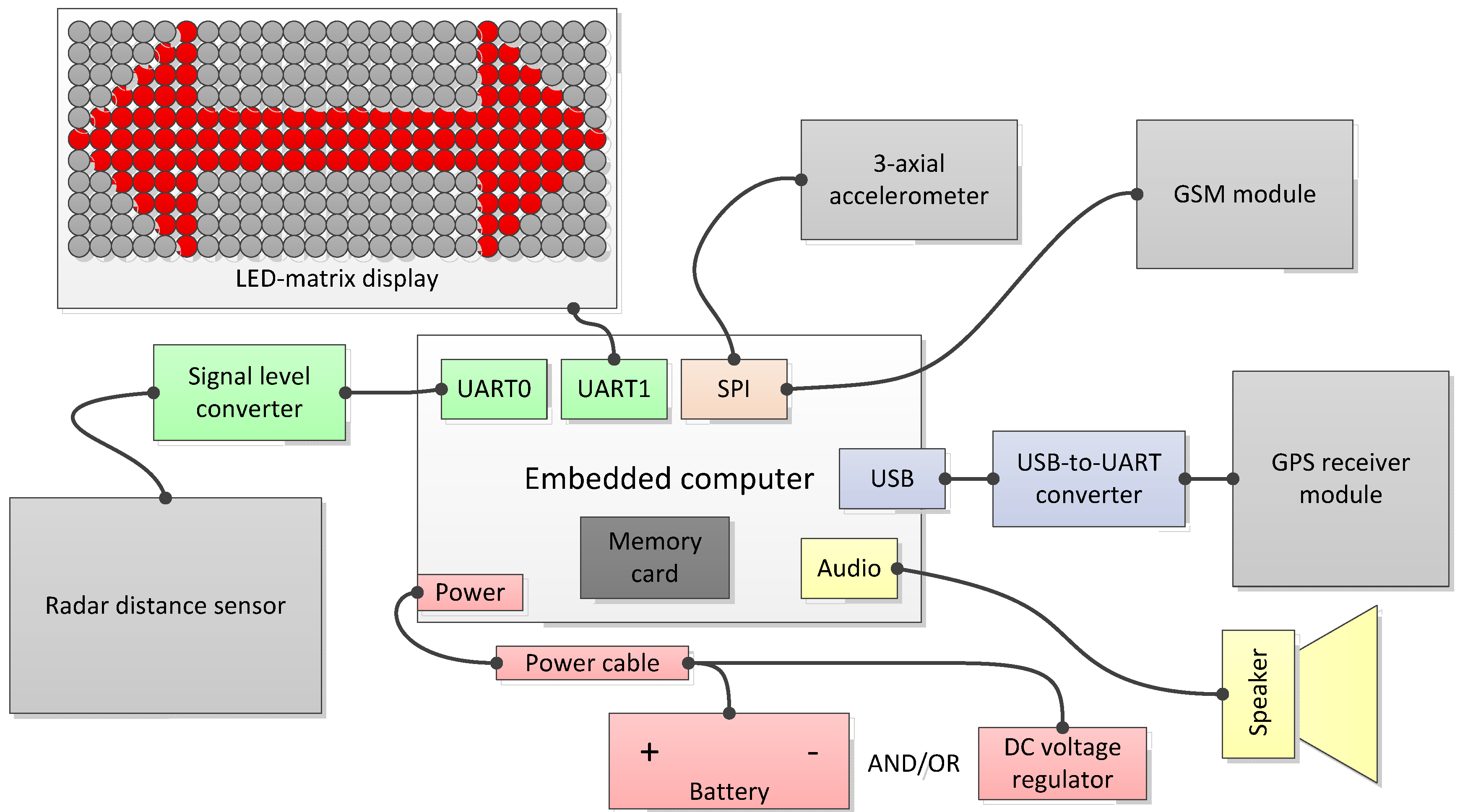 Electronics 05 00019 g002